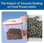 Vacuum Sealed Food Storage Containers with Air Valve (3-in-1 Set)，Works With Handheld Vacuum Sealer Machine(Vacuum Sealer Not Included)