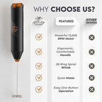 Zulay Kitchen FrothMate Powerful Milk Frother Portable & Compact Handheld Foam Maker Lattes, Cappuccinos (Black with Copper, Froth Mate)