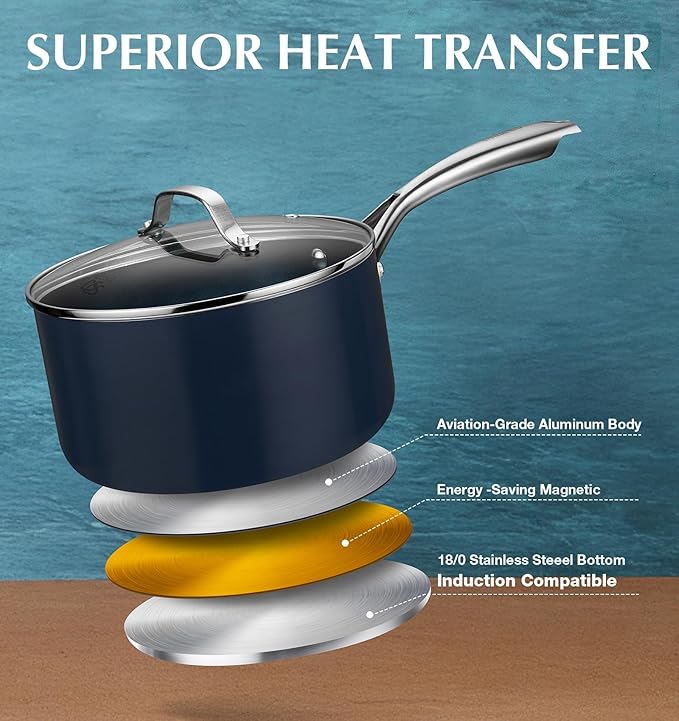 KOCH SYSTEME CS Nonstick Sauce Pan with Lid 1QT & 2QT & 3QT, 6pcs Nonstick Saucepan Set with Cool-Touch Handles, Pot Set with Ceramic Coating, Induction Compatible Sauce Pan, Oven Safe, Gradient Blue