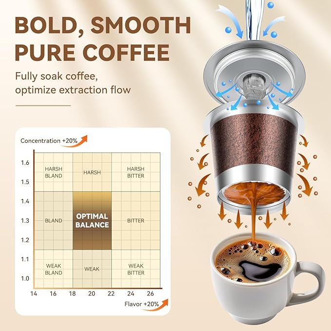 CAPMESSO Reusable K Cups Coffee Pods for Keurig 1.0: Stainless Steel Refillable K Cup - Reusable Coffee Filter for Keurig 1.0 Coffee Maker, Permanent, Eco-Friendly, Innovative Design(4 Pack)