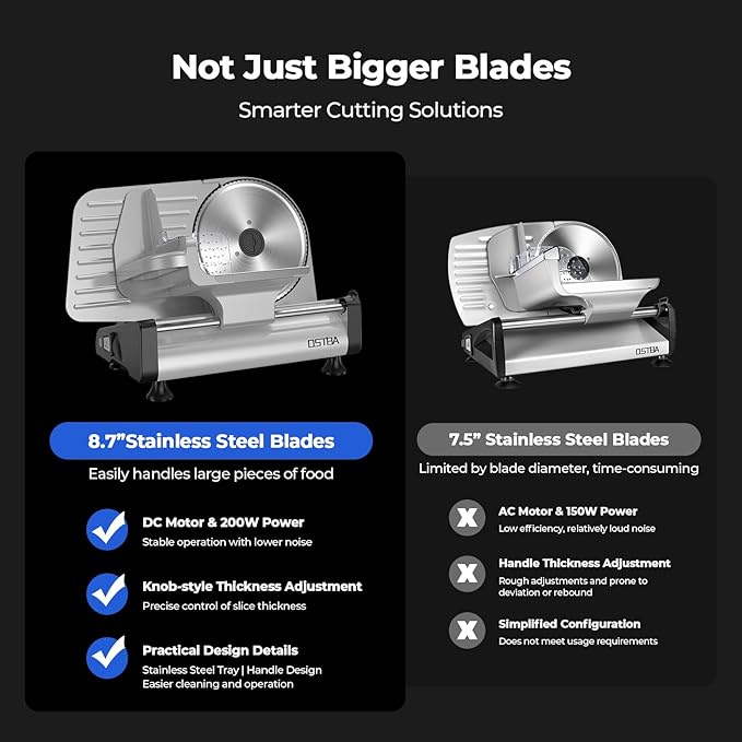 OSTBA Electric Meat Slicer with 200W DC Motor, 2 Removable 8.7” Stainless Steel Blades, Adjustable Thickness 0–15mm, Food Tray & Hand Grip, Deli Food Slicer for Meat, Cheese, Bread, Vegetables