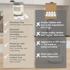 Nickel Safe Ice Machine Cleaner and Descaler 24-Pack Countertop Ice Maker Cleaner Tablets – No Residue, Unscented, Non-Corrosive Formula for Commercial, Nugget, and Home Machines