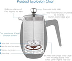 Easyworkz Nando French Press 34 oz Double Wall Insulated Thermal Coffee Maker,304 Stainless Steel Cafetiere