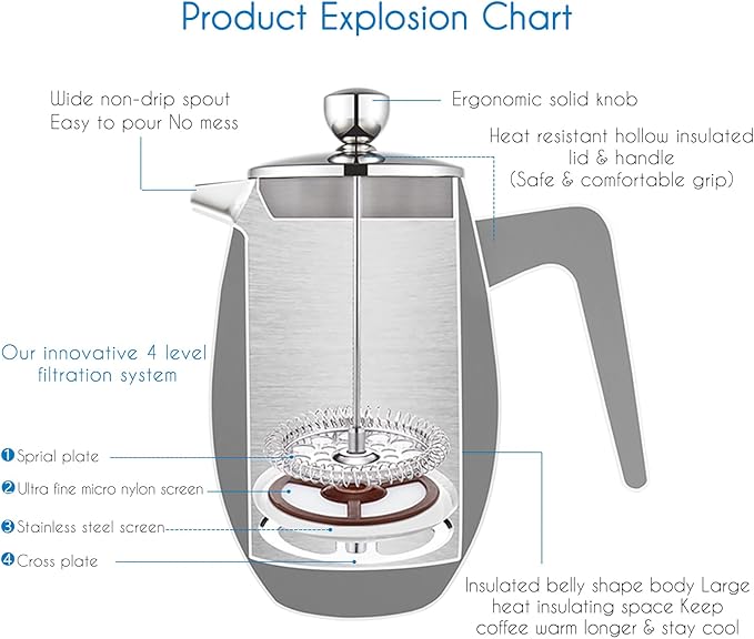 Easyworkz Nando French Press 34 oz Double Wall Insulated Thermal Coffee Maker,304 Stainless Steel Cafetiere