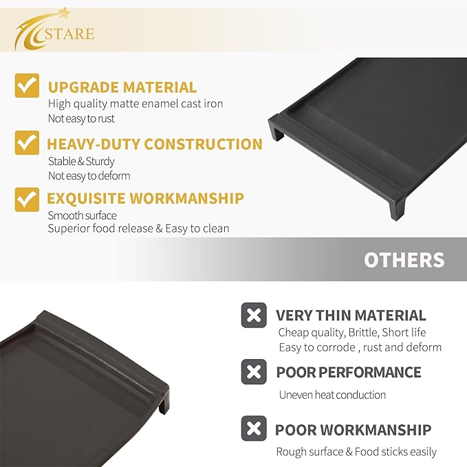 Upgraded WB31X24738 Griddle Replacement Parts for GE Stove Parts WB31X24998 Cast Iron Stove Top Griddle WB31X49806 General Electric Gas Range Cooktop Center Griddle Plate JGB700SEJ4SS Flat Top Pan