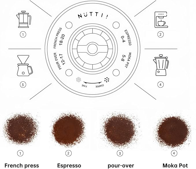 Nuttii Burr Coffee Grinder – Electric, Portable, Small, Quiet Adjustable Mini Conical Burr Coffee Bean Mill, 20 Grind Settings for Espresso, Pour-Over, French Press Moka A TIMEMORE Brand (Olive Green)