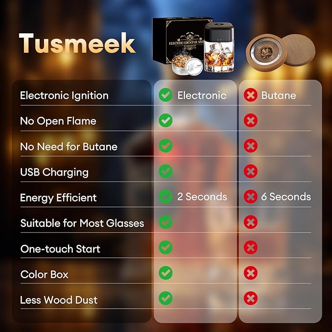 Whiskey Smoker Kit with 6 Wood Chips – Electric Cocktail Smoker Kit with Built-in Lighter & LED Light, Old Fashioned Bourbon Drink Smoking Kit Gifts for Men, Dad, Husband, Whiskey Lovers