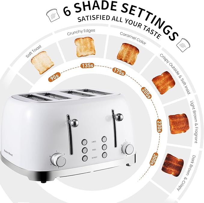 Roter Mond 4 Slice Toaster Retro Stainless Steel with Bagel Defrost Cancel Function, 6 Browning Settings, Extre Wide Slot and Removable Crumb Tray, White, ST033