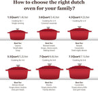 Overmont Enameled Cast Iron Dutch Oven - 4.5QT Pot with Lid Cookbook & Cotton Potholders - Heavy-Duty Cookware for Braising, Stews, Roasting, Bread Baking red