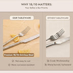 KINGSTONE Silverware Set, 20-Piece 18/10 Stainless Steel Brushed Handle Flatware Cutlery Set, for Kitchen, Home, Party, Wedding Gift, Rust Resistant and Dishwasher Safe