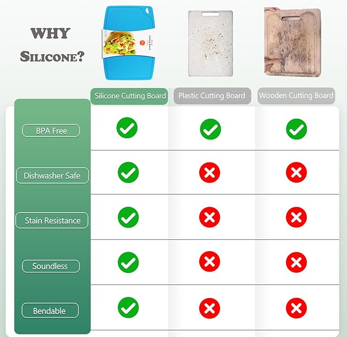 Thick Silicone Cutting Boards for Kitchen Silicone Chopping Boards/Mats Set of 2 Extra Large14.6''x10.43'', Mini 9.1”x7.1” Non-slip Deep Drip Juice Groove, Dishwasher Safe-Blue