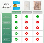 Extra Large Thick Silicone Cutting Boards for Kitchen 14.6'' x 10.43'' Flexible Cutting Chopping Boards/Mats Non-slip Deep Drip Juice Groove, Dishwasher Safe-Blue