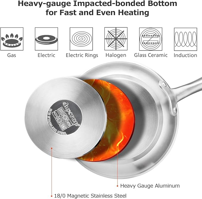 Duxtop Ceramic Non-stick Frying Pan, Stainless Steel Induction Frying Pan, 8-Inch Stir Fry Pan with Heavy-gauge Impact-bonded Bottom, FUSION Ti