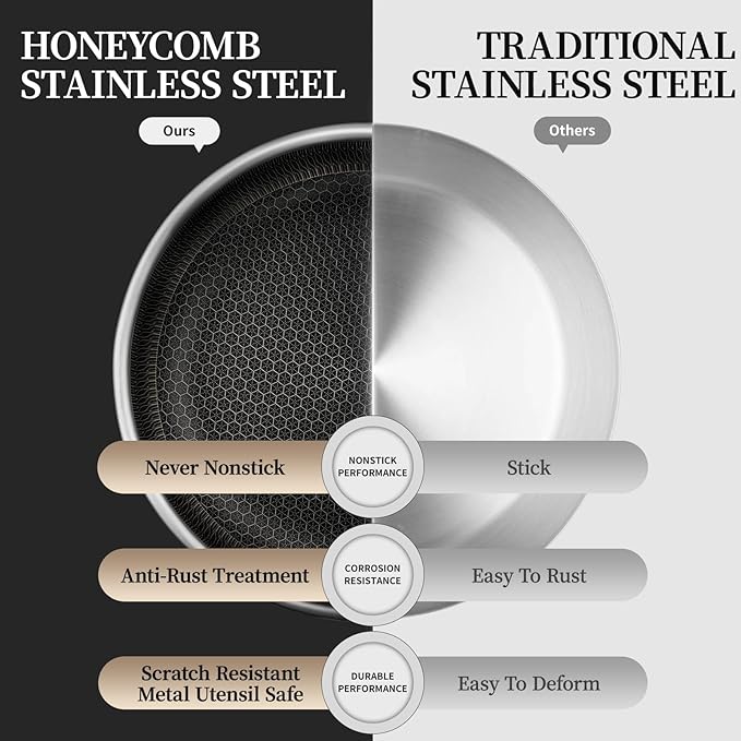 Stainless Steel Frying Pan with Lid, 8 Inch Honeycomb Non Stick Frying Pan, Small Stainless Steel Nonstick Pans W/Lid, Safe Nonstick Skillet Egg Omelete Pans, Oven Safe, Induction Compatible,PFOA Free