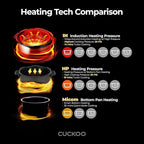CUCKOO CRP-EHSS0309FG 3-Cup (Uncooked) / 6-Cup (Cooked) Induction Heating Pressure Rice Cooker with Nonstick Inner Pot, 16 Menu Modes, Fuzzy Logic Tech, 3 Voice Guide, Auto Clean (Gold)