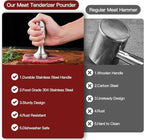 Meat Tenderizer, 304 Stainless Steel Meat Pounder, Meat Mallet for Cooking, Kitchen Tenderizer Tool for Chicken Steck Beef Pork (Dishwasher Safe)