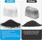 6 Pack Replacement Coffee Filters Compatible with Drew Barrymore Coffee Maker, Charcoal Water Filters for Beautiful DrewBarrymore Coffee Machines