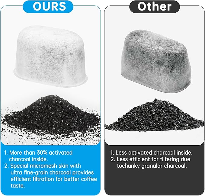 6 Pack Replacement Coffee Filters Compatible with Drew Barrymore Coffee Maker, Charcoal Water Filters for Beautiful DrewBarrymore Coffee Machines