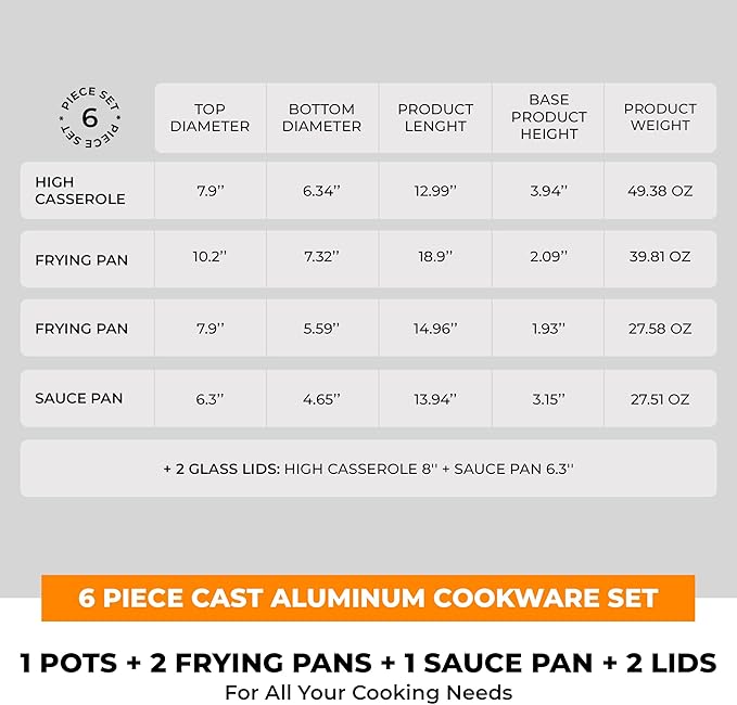 BRA COOKWARE Efficient Pro 6 Piece Cookware Set | Cast Aluminum Kitchenware Set | 1 Pots, 2 Frying Pans, 1 Saucepan, 2 Lids | Non-Stick | All Stovetops Compatible | PFOA Free