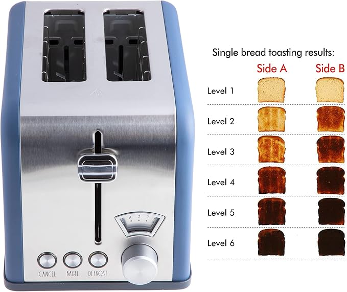 Rae Dunn Toaster, Stainless Steel 2 Slice Square Toaster, Wide Slot with 5 Browning Levels, with Bagel, Defrost and Cancel Options (Navy)