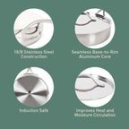 Bloomhouse - Two Time Oprah's Favorite Things Winner - 10 Inch Triply Stainless Steel Fry Pan W/Lid W/Non-Stick Non-Toxic Pro Ceramic Interior Frying Pan