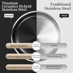 Non Stick Frying Pan with Lid, 10 Inch Hybrid Tri-Ply Stainless Steel Non Stick Skillet W/Lid Titanium Ceramic Nonstick Cookware No Toxic Induction Omelette Frying Pan, Oven Safe, PFAS/PFOA/PTFE Free