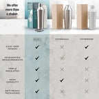 Insulated Cocktail Shaker Set | Double Wall Stainless Steel | Martini Shaker for Home Bar Bartending | Built-in Drink Measurement System & Strainer, Travel Bag, 35 Recipes | Gift Set (Silver)