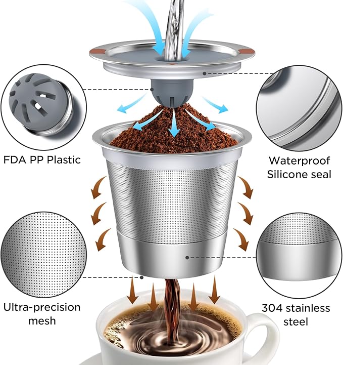 Reusable K Cups and Coffee Pods,Universal Stainless Steel K Cups for Keurig 2.0 and 1.0 Coffee Makers Machine Non-BPA(1pack)