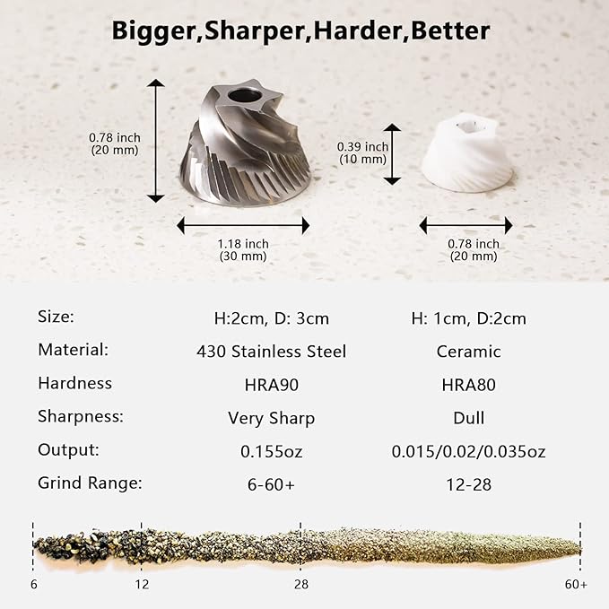 Luvan Pepper Grinder Mill, Heavy Duty Aluminum Manual Pepper Mill, Professional Grade Pepper Grinder with Stainless Steel Blade and Adjustable Coarseness, Black Pepper Mill Grinder Refillable Gift Set