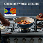 Redchef Nonstick Frying Pans Set, 4-Piece Ceramic Cookware Set, 8" 9.5" 11" Saute Pan Skillet, Non Toxic Pans for Cooking, Pots and Pans Set, PFAS & PTFE & PFOA Free, Dishwasher & Oven Safe, Blue