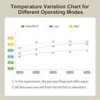 7-Quart Slow Cooker - PFOA-Free Nonstick Pot with 3 Heat Settings & Timer - Dishwasher & Oven Safe for Effortless Cooking, Perfect for Family Meals & Parties