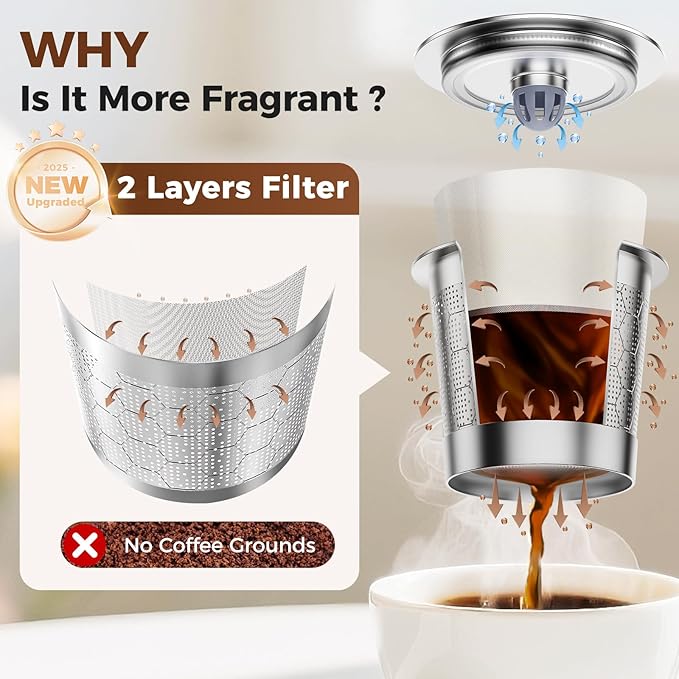 Reusable K Cups for Keurig 1.0，Stainless Steel K Cup Reusable Coffee Pods Compatible with Keurig 1.0，Metal Keurig Reusable Coffee Pods with Upgrade Double-layer fine mesh Design（2 Pack）