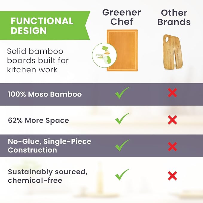 20 Inch Bamboo Wood Cutting Board Featuring Super-Sized Glue-Free Surface™ – Heavy Duty Butcher Block for Safe Meal Prep, Chopping & Carving with Lifetime Replacements - Rectangle
