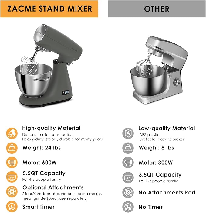 ZACME Mixers Kitchen Electric Stand Mixer 5.5QT 600W, Aluminum die casting and Gears, Dual Cooling System, Low Noise, DC Motor, LED Display and Timing Function, Tilt-head Metal Food Mixer, Grey