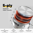 Stainless Steel Pots and Pans Set, 8 Pcs Non Toxic Cookware Set 5 Ply Base, Kitchen Pots Set, Induction Pans Set, Non Toxic 18/8 Dishwasher Safe