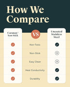 Caraway Steamer - Stainless Steel Steamer with Handles - Non Stick, Non Toxic Coating - Steam Veggies, Seafood, and More - Compatible With Our Dutch Oven or Sauce Pan - Large