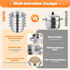 5-Tier Stainless Steel Steamer Cookware Pot with Kitchen Steaming Cookware with Lid Gas Electric Stove Steamer Pot for Kitchen, Home, And Commercial Use