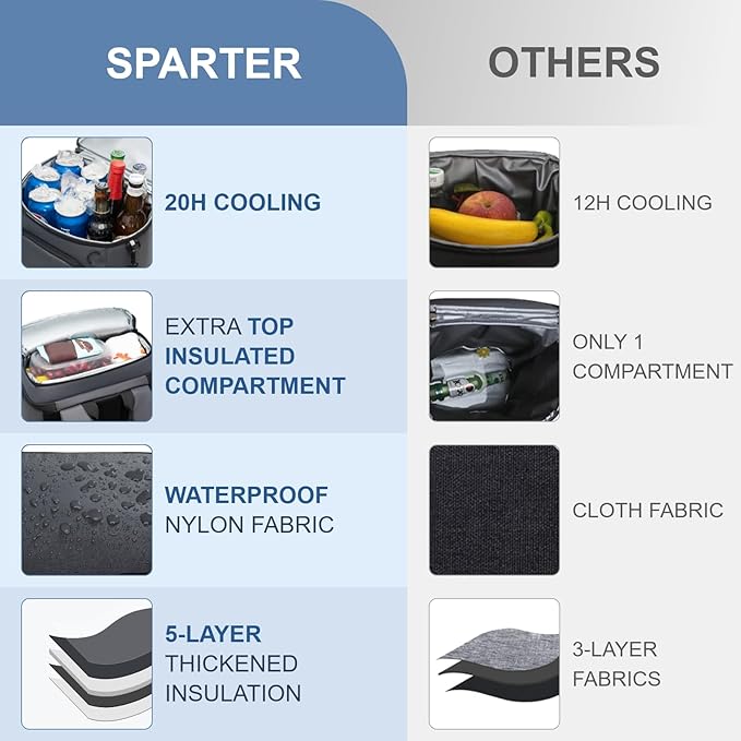 Backpack Cooler Insulated Leak Proof 33/49 Cans, 2 Insulated Compartments Thermal Bag, Portable Lightweight Beach Travel Camping Lunch Backpack for Men and Women