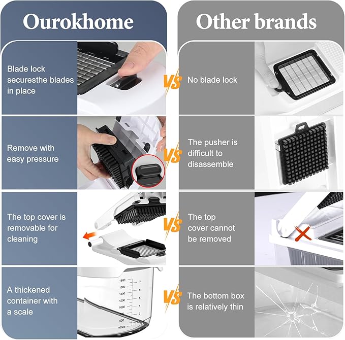 Ourokhome Chopper Vegetable Cutter with Container, Manual Hand Food Onion Dicer with 2 Chopping Blades for Potato Strips, Veggie Cubers, Carrot Sticks, Essential Kitchen Gadgets (2 in 1, White)