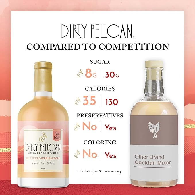 Dirty Pelican Cocktail Mixers - Elderflower Paloma - Skinny & Organic Drink Mixes for Cocktails - Low Calorie Mocktails - Low Sugar - Vegan - Gluten Free - No Preservatives - 750ml (1 Bottle)