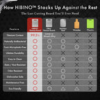 Titanium Cutting Board | 99.5% Pure Japanese Titanium | Non-Toxic | Lightweight & Dishwasher Safe | S Size | Made in Japan | With Non-Slip Mat | For Kitchen & Camping Use