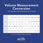 New Star Foodservice 43129 18/8 Stainless Steel Measuring Spoons (Set of 5), Silver