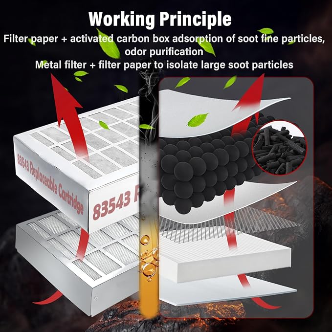 83543 2FK001 2FR00801 2 Stage Filter for Perfect Fry, Activated Carbon Filters Air, Compatible with PFC570、PFA570、PFA720、FR00801，Insulation of Oil And Fumes, Clean Air, Easy Replacement