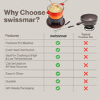 Swissmar Sierra Cast Iron Fondue Set, 1.6 Quart / 1.6 Liter – Perfect for Meat, Cheese, & Chocolate Fondues – Ideal for Family Bonding & Hosting Gifts - 12-Pieces, Gradient Orange