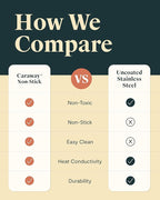 Caraway Steamer - Stainless Steel Steamer with Handles - Non Stick, Non Toxic Coating - Steam Veggies, Seafood, and More - Compatible With Our Dutch Oven or Sauce Pan - Small, 3qt - Gold