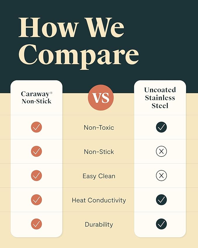 Caraway Steamer - Stainless Steel Steamer with Handles - Non Stick, Non Toxic Coating - Steam Veggies, Seafood, and More - Compatible With Our Dutch Oven or Sauce Pan - Large, 6.5qt - Gold