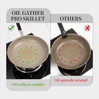 ROYDX Stainless Steel Fry Pan Set Titanium Ceramic Non Stick Frying Pan with Lid 8", 10" and 12" Oil Gather Pro Non Stick Skillets with Stay-Cool Handle PFOA Free, Compatible with All Cooktops
