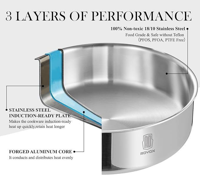 ROYDX 3-Ply Pots and Pans Set,18/10 Stainless Steel Cookware Set with Detachable Handles,PFOA Free, Frying Pan,Saucepans with Lid for All Stoves, Dishwasher and Oven Safe, Camping