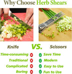 2025 Upgraded Herb Scissors, Effortless Herb Shears Cutter Tool with Sharp Stainless Steel Blades for Fresh Herbs, Must-Have Kitchen & Cooking Gadget, Green