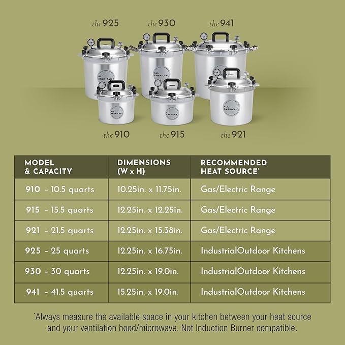 All American 1930: 21.5qt Pressure Cooker/Canner (The 921) - Exclusive Metal-to-Metal Sealing System - Easy to Open & Close - Suitable for Gas, Electric, or Flat Top Stoves - Made in the USA